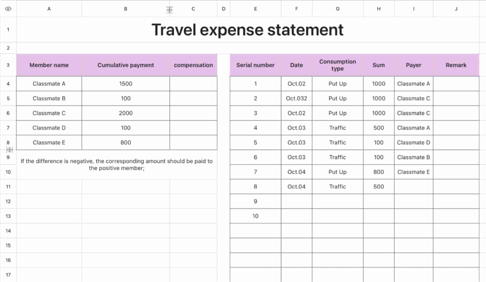 Travel expense statement